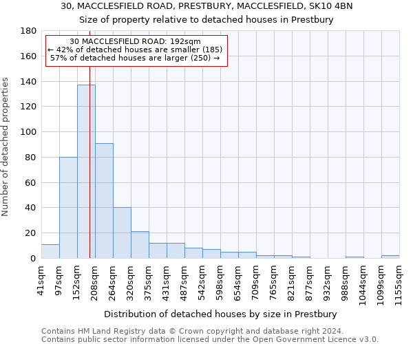 30, MACCLESFIELD ROAD, PRESTBURY, MACCLESFIELD, SK10 4BN: Size of property relative to detached houses in Prestbury