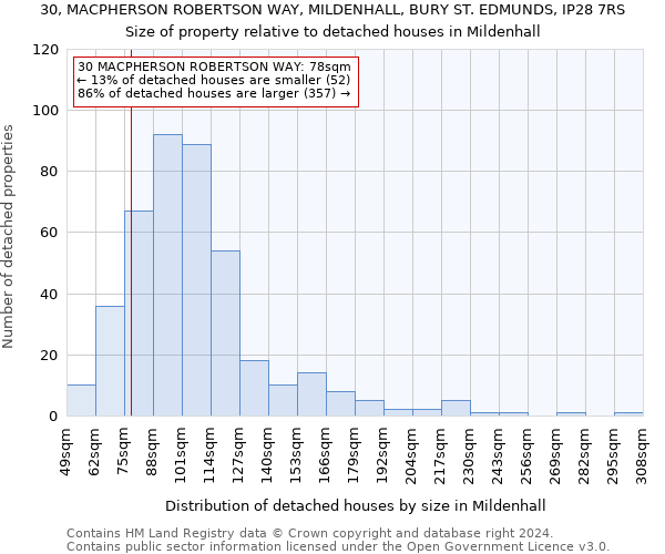 30, MACPHERSON ROBERTSON WAY, MILDENHALL, BURY ST. EDMUNDS, IP28 7RS: Size of property relative to detached houses in Mildenhall
