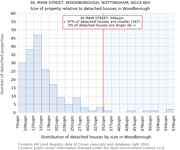 30, MAIN STREET, WOODBOROUGH, NOTTINGHAM, NG14 6EA: Size of property relative to detached houses in Woodborough