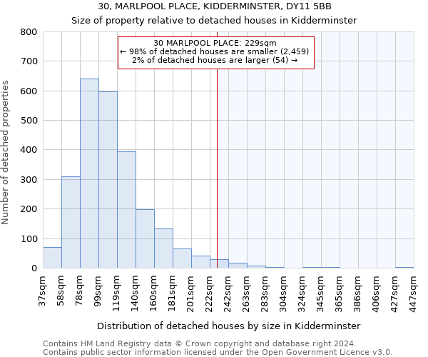 30, MARLPOOL PLACE, KIDDERMINSTER, DY11 5BB: Size of property relative to detached houses in Kidderminster