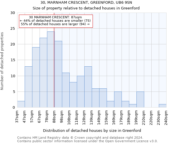 30, MARNHAM CRESCENT, GREENFORD, UB6 9SN: Size of property relative to detached houses in Greenford