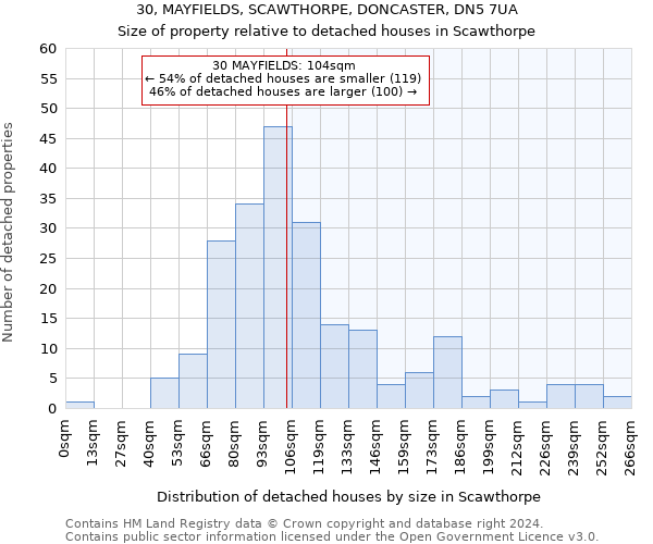 30, MAYFIELDS, SCAWTHORPE, DONCASTER, DN5 7UA: Size of property relative to detached houses in Scawthorpe