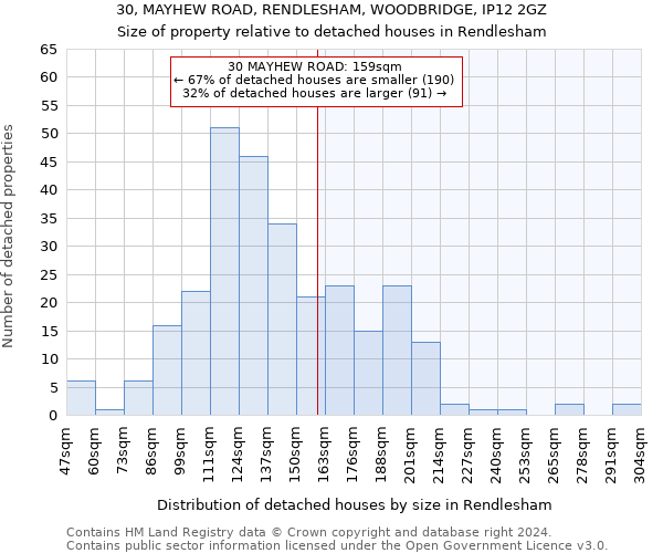30, MAYHEW ROAD, RENDLESHAM, WOODBRIDGE, IP12 2GZ: Size of property relative to detached houses in Rendlesham