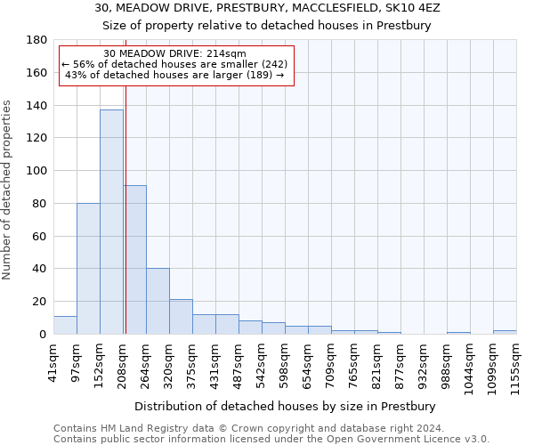 30, MEADOW DRIVE, PRESTBURY, MACCLESFIELD, SK10 4EZ: Size of property relative to detached houses in Prestbury