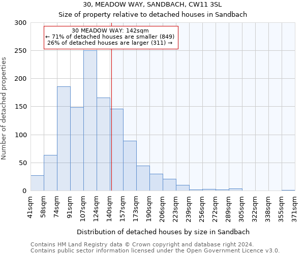 30, MEADOW WAY, SANDBACH, CW11 3SL: Size of property relative to detached houses in Sandbach