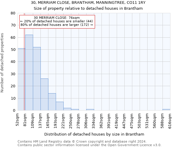 30, MERRIAM CLOSE, BRANTHAM, MANNINGTREE, CO11 1RY: Size of property relative to detached houses in Brantham
