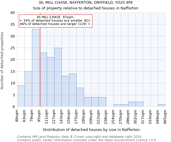 30, MILL CHASE, NAFFERTON, DRIFFIELD, YO25 4PE: Size of property relative to detached houses in Nafferton