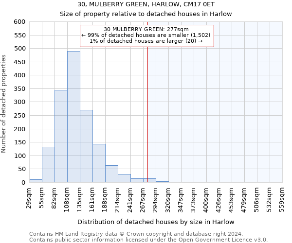 30, MULBERRY GREEN, HARLOW, CM17 0ET: Size of property relative to detached houses in Harlow