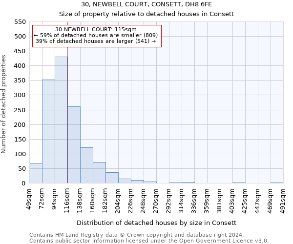 30, NEWBELL COURT, CONSETT, DH8 6FE: Size of property relative to detached houses in Consett