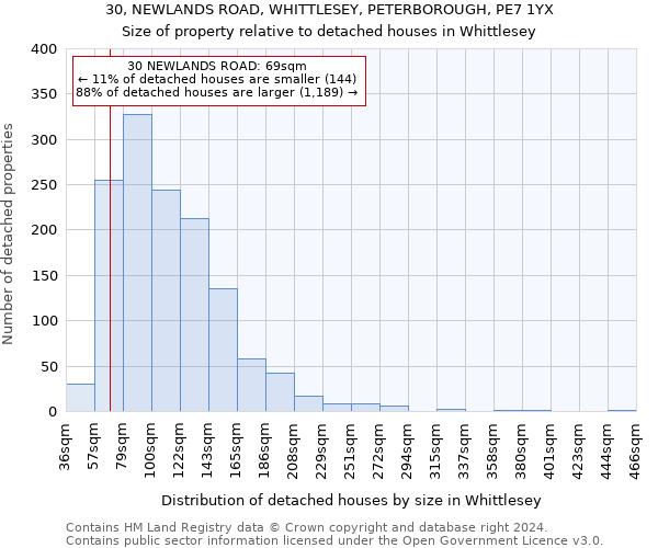 30, NEWLANDS ROAD, WHITTLESEY, PETERBOROUGH, PE7 1YX: Size of property relative to detached houses in Whittlesey