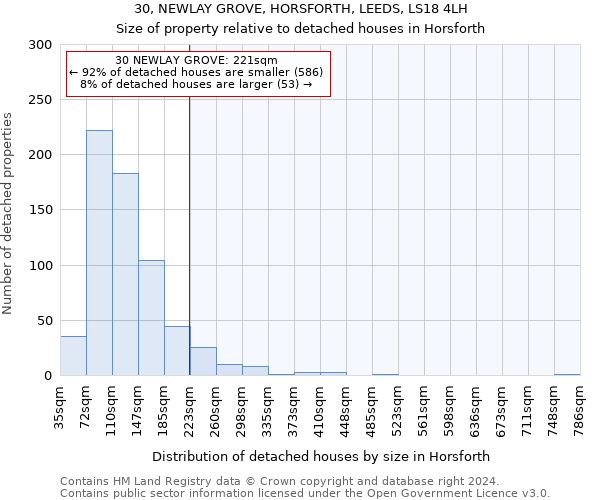 30, NEWLAY GROVE, HORSFORTH, LEEDS, LS18 4LH: Size of property relative to detached houses in Horsforth