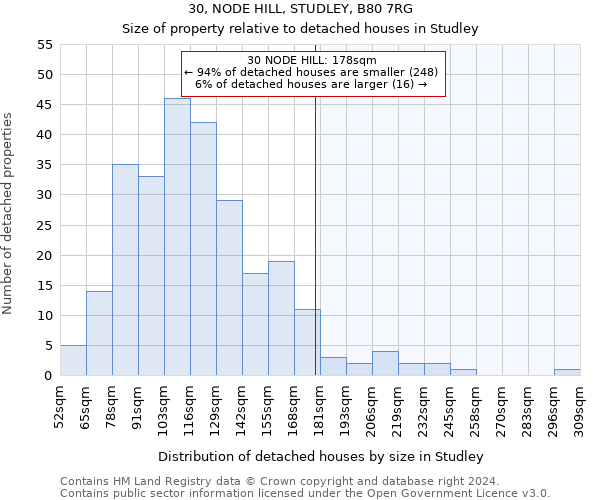 30, NODE HILL, STUDLEY, B80 7RG: Size of property relative to detached houses in Studley