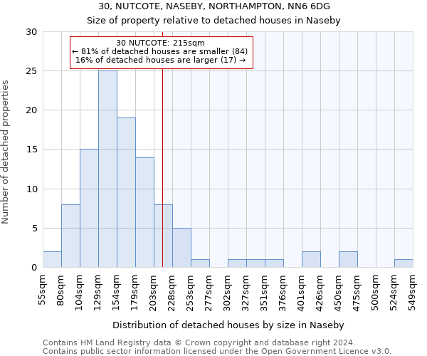 30, NUTCOTE, NASEBY, NORTHAMPTON, NN6 6DG: Size of property relative to detached houses in Naseby