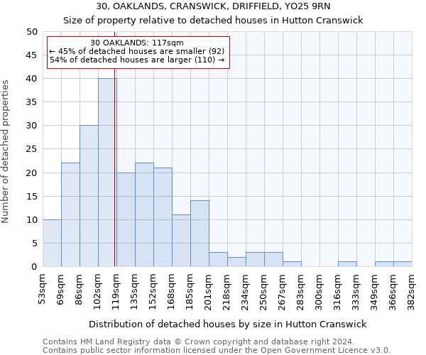 30, OAKLANDS, CRANSWICK, DRIFFIELD, YO25 9RN: Size of property relative to detached houses in Hutton Cranswick