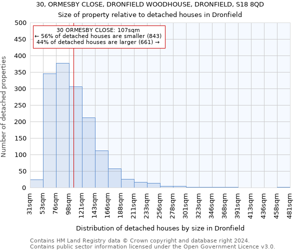 30, ORMESBY CLOSE, DRONFIELD WOODHOUSE, DRONFIELD, S18 8QD: Size of property relative to detached houses in Dronfield
