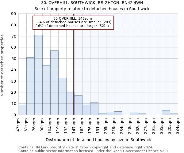 30, OVERHILL, SOUTHWICK, BRIGHTON, BN42 4WN: Size of property relative to detached houses in Southwick