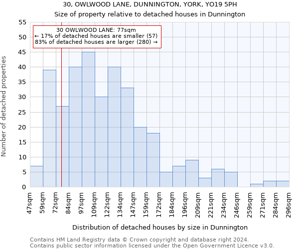 30, OWLWOOD LANE, DUNNINGTON, YORK, YO19 5PH: Size of property relative to detached houses in Dunnington