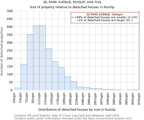 30, PARK AVENUE, RUISLIP, HA4 7UQ: Size of property relative to detached houses in Ruislip
