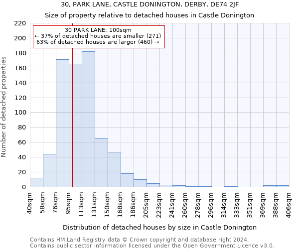30, PARK LANE, CASTLE DONINGTON, DERBY, DE74 2JF: Size of property relative to detached houses in Castle Donington