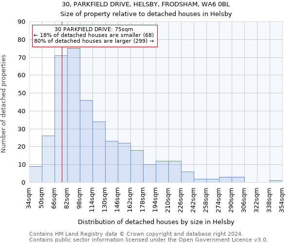 30, PARKFIELD DRIVE, HELSBY, FRODSHAM, WA6 0BL: Size of property relative to detached houses in Helsby