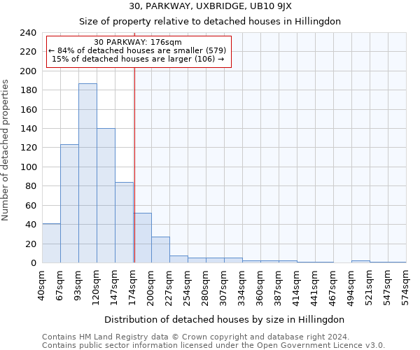 30, PARKWAY, UXBRIDGE, UB10 9JX: Size of property relative to detached houses in Hillingdon