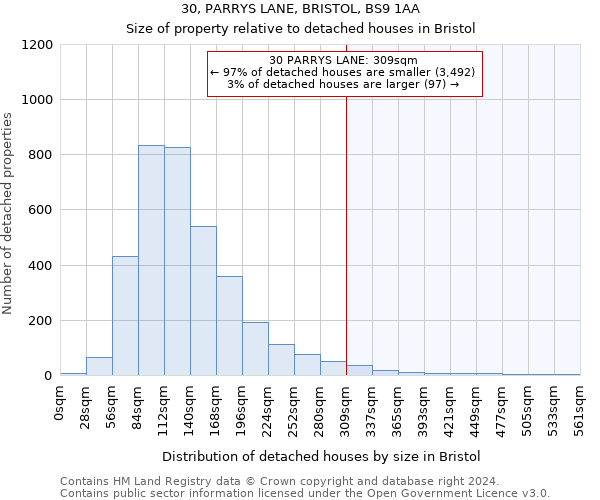 30, PARRYS LANE, BRISTOL, BS9 1AA: Size of property relative to detached houses in Bristol