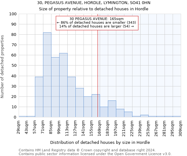 30, PEGASUS AVENUE, HORDLE, LYMINGTON, SO41 0HN: Size of property relative to detached houses in Hordle