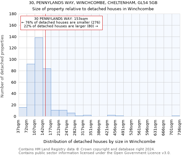 30, PENNYLANDS WAY, WINCHCOMBE, CHELTENHAM, GL54 5GB: Size of property relative to detached houses in Winchcombe