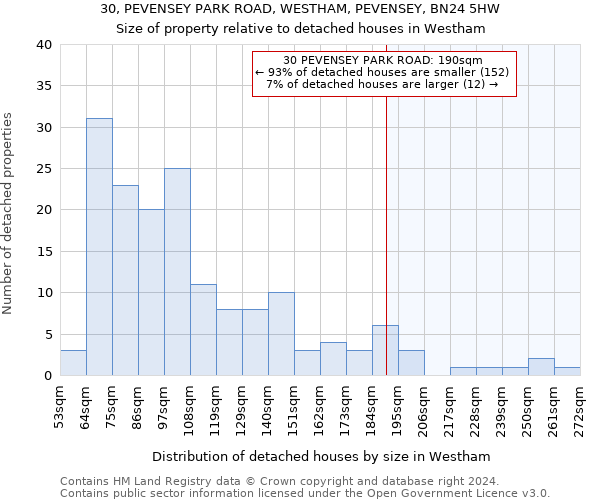 30, PEVENSEY PARK ROAD, WESTHAM, PEVENSEY, BN24 5HW: Size of property relative to detached houses in Westham