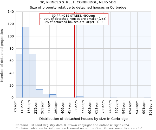 30, PRINCES STREET, CORBRIDGE, NE45 5DG: Size of property relative to detached houses in Corbridge