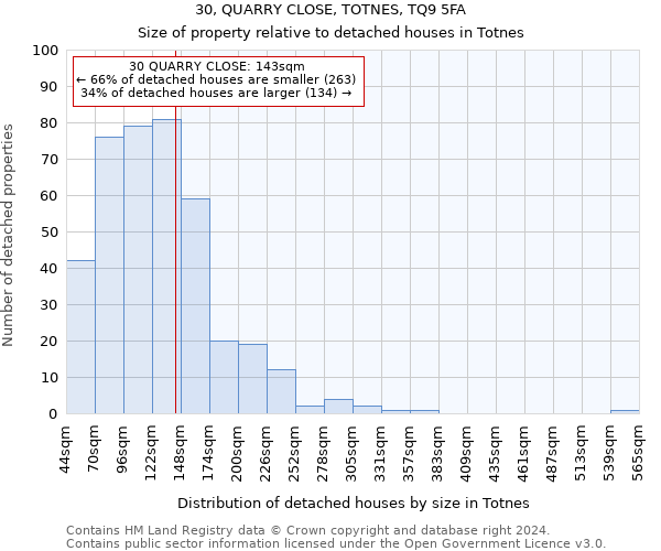 30, QUARRY CLOSE, TOTNES, TQ9 5FA: Size of property relative to detached houses in Totnes