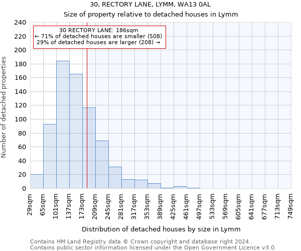 30, RECTORY LANE, LYMM, WA13 0AL: Size of property relative to detached houses in Lymm
