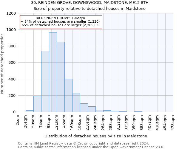 30, REINDEN GROVE, DOWNSWOOD, MAIDSTONE, ME15 8TH: Size of property relative to detached houses in Maidstone