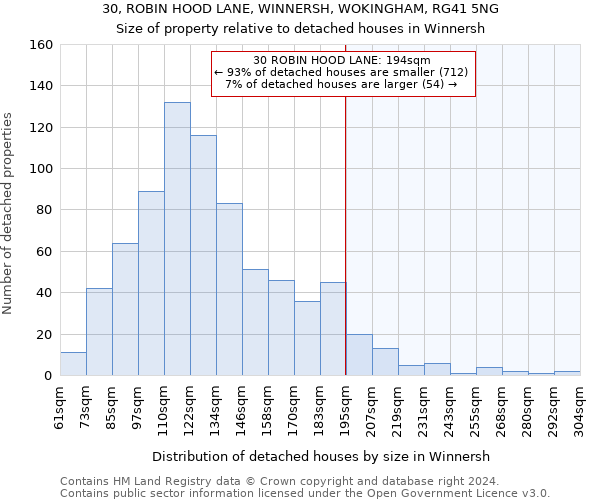 30, ROBIN HOOD LANE, WINNERSH, WOKINGHAM, RG41 5NG: Size of property relative to detached houses in Winnersh