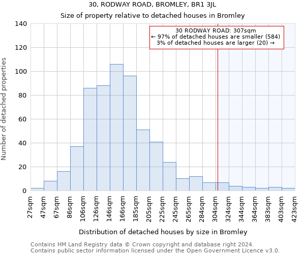 30, RODWAY ROAD, BROMLEY, BR1 3JL: Size of property relative to detached houses in Bromley