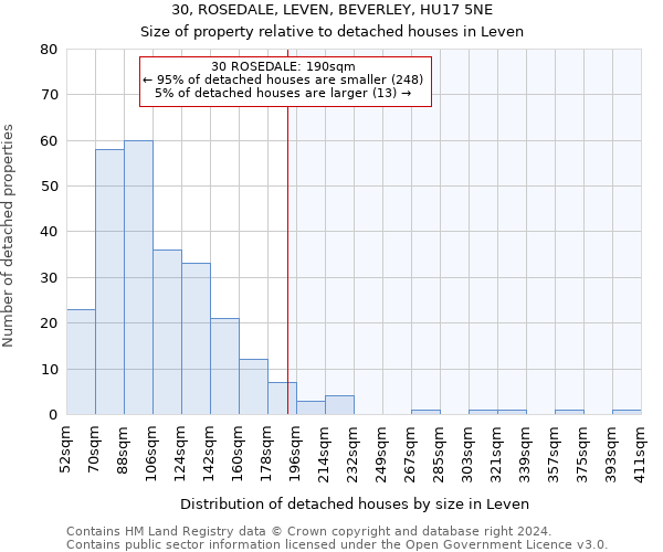 30, ROSEDALE, LEVEN, BEVERLEY, HU17 5NE: Size of property relative to detached houses in Leven