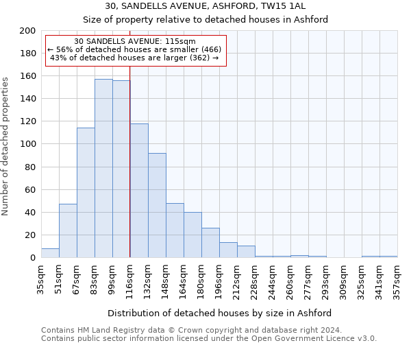 30, SANDELLS AVENUE, ASHFORD, TW15 1AL: Size of property relative to detached houses in Ashford