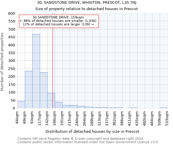 30, SANDSTONE DRIVE, WHISTON, PRESCOT, L35 7NJ: Size of property relative to detached houses in Prescot