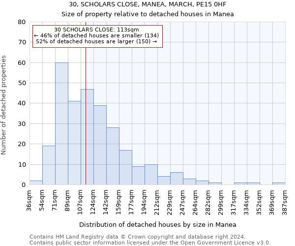 30, SCHOLARS CLOSE, MANEA, MARCH, PE15 0HF: Size of property relative to detached houses in Manea