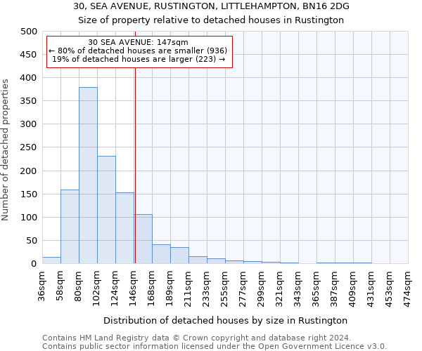 30, SEA AVENUE, RUSTINGTON, LITTLEHAMPTON, BN16 2DG: Size of property relative to detached houses in Rustington