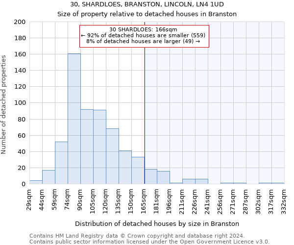 30, SHARDLOES, BRANSTON, LINCOLN, LN4 1UD: Size of property relative to detached houses in Branston