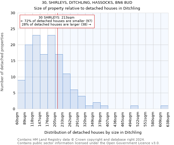 30, SHIRLEYS, DITCHLING, HASSOCKS, BN6 8UD: Size of property relative to detached houses in Ditchling