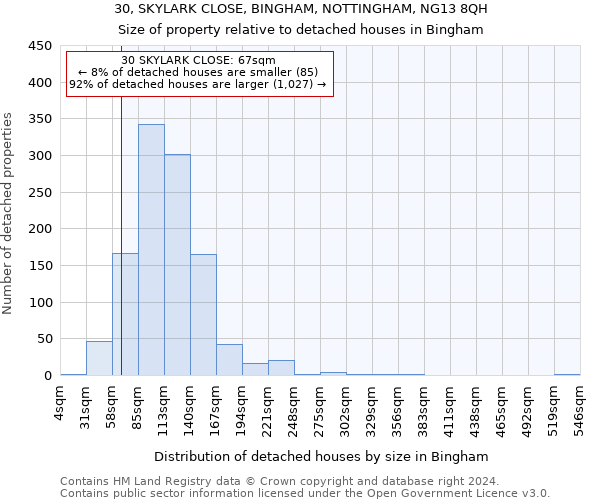 30, SKYLARK CLOSE, BINGHAM, NOTTINGHAM, NG13 8QH: Size of property relative to detached houses in Bingham