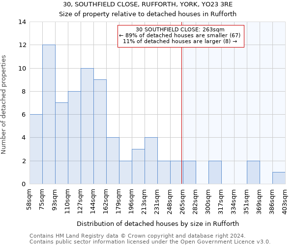 30, SOUTHFIELD CLOSE, RUFFORTH, YORK, YO23 3RE: Size of property relative to detached houses in Rufforth