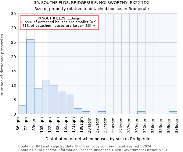 30, SOUTHFIELDS, BRIDGERULE, HOLSWORTHY, EX22 7DX: Size of property relative to detached houses in Bridgerule