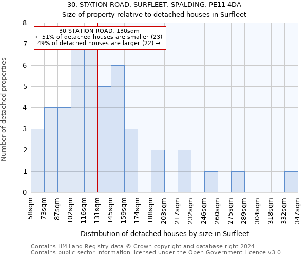 30, STATION ROAD, SURFLEET, SPALDING, PE11 4DA: Size of property relative to detached houses in Surfleet