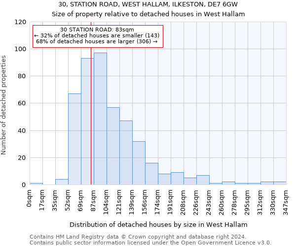 30, STATION ROAD, WEST HALLAM, ILKESTON, DE7 6GW: Size of property relative to detached houses in West Hallam