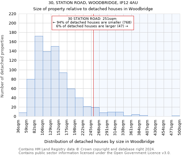 30, STATION ROAD, WOODBRIDGE, IP12 4AU: Size of property relative to detached houses in Woodbridge