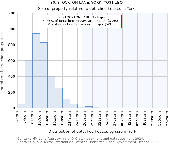 30, STOCKTON LANE, YORK, YO31 1BQ: Size of property relative to detached houses in York