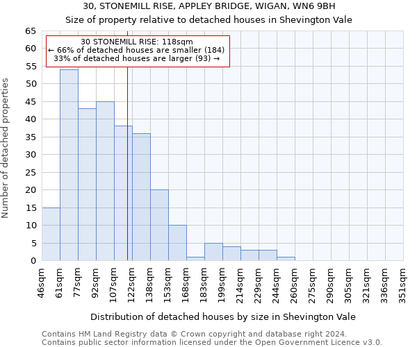 30, STONEMILL RISE, APPLEY BRIDGE, WIGAN, WN6 9BH: Size of property relative to detached houses in Shevington Vale